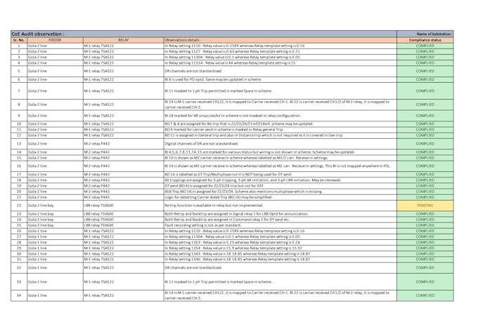 excel data cleanup, data entry, virtual assistant